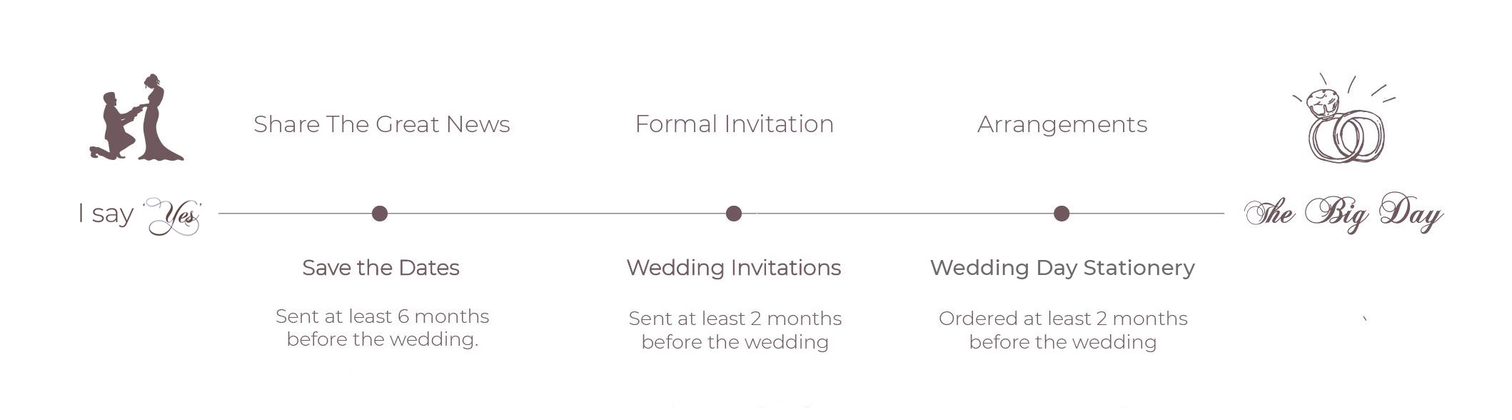 Art of Inviting Timeline